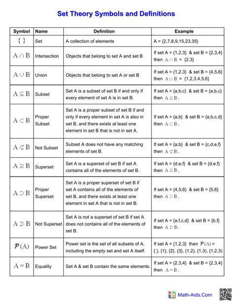 Set Theory Symbols And Definitions For Mat 146