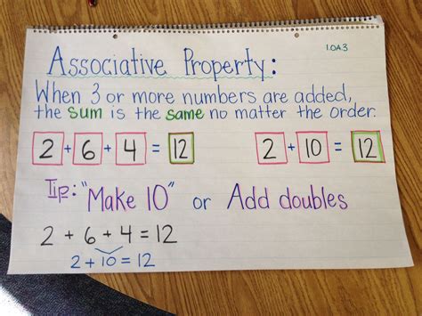 This article is about associativity in mathematics. Associative property of addition anchor chart @Miriam ...