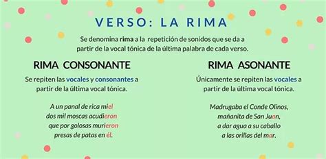 Diferencias Entre La Rima Asonante Y Consonante Cuadro Comparativo