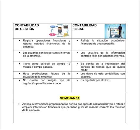 Cuadros Comparativos Tipos De Contabilidad