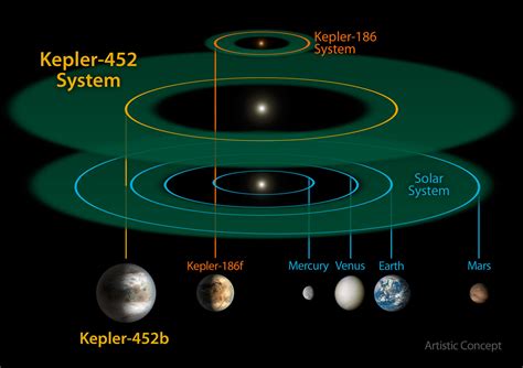 Another Earth These Five Exoplanets That Are Quite Like Our Mother