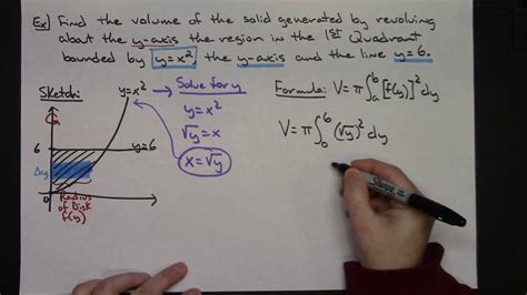 Volume Calculator Using Integrals Calcuz