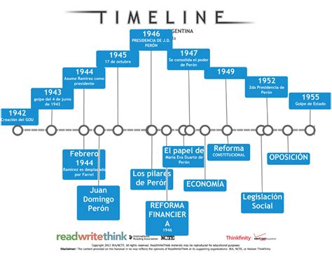 Línea Histórica 1943 A 1955 946 De J De Octubre Se Consolida Ei