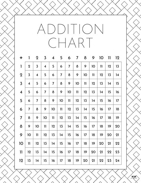 Addition Charts 20 Free Printables Printabulls