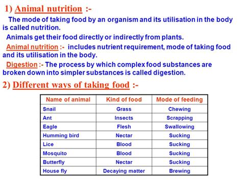 Ncert Class Vii Science Solutions Chapter 2 Nutrition In Animals Part