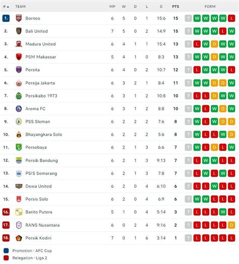 Klasemen Liga 1 2022 Homecare24