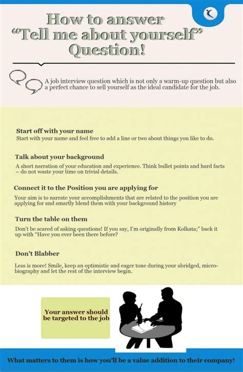 How To Answer Tell Me About Yourself Frequently Asked Interview Questions Interview Tips Job