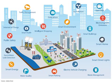Smart City Energy Challenges Facing Sustainable Cities Ifpen