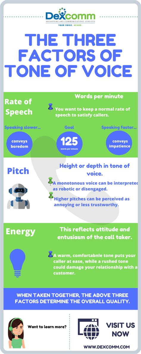 How Tone Of Voice Affects The Outcome Of Telephone Calls