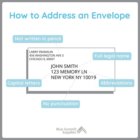 How To Address An Envelope What To Write On An Envelope 2022
