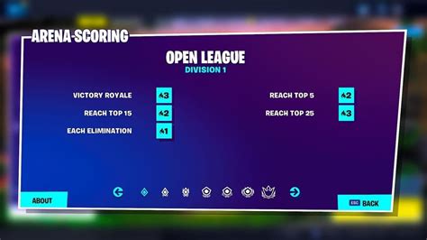 Your Guide To Fortnite Arena Solos