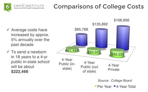 The table includes more than 1,900 colleges and lists case totals where available. How Much Does College Cost These Days?