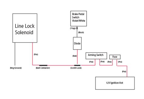 Loc Wiring Diagram