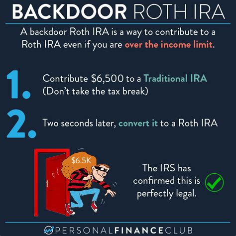 How Does A Backdoor Roth IRA Work 2023 Personal Finance Club