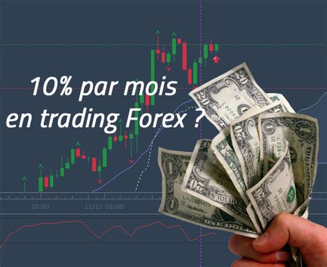 If you do and want to know exactly how waiting for a retest in forex simply refers to price reversing direction after a breakout and returning to the breakout level to see if it will hold. 10% de profit par mois en trading Forex est-ce possible