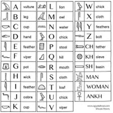How to make egyptian hieroglyph symbols? EgyptAbout: Hieroglyphics