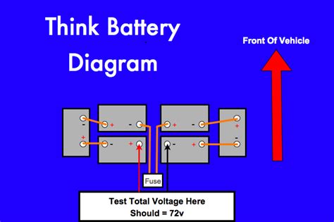 I just purchased a 2002 ford think nev put new batteries in it and only
