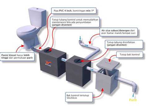 Pengolahan Limbah Domestik Modern Dan Ramah Lingkunga - vrogue.co
