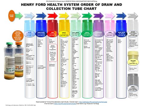 Order Of Blood Draw Tube Colors Meioambientesuianealves