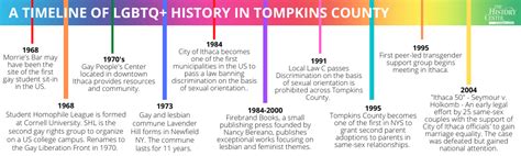 The History Center In Tompkins County Lgbtq History And Pride Months