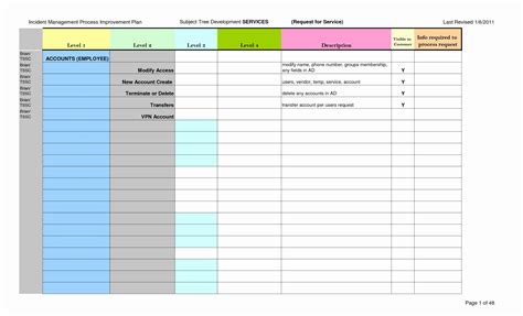 How to write an executive summary for a proposal. Process Improvement Plan Template Inspirational Process ...