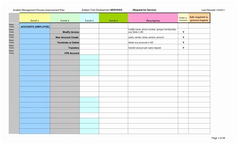 According to techopedia, business process improvement (bpi) is an approach designed to help organizations redesign their existing. Process Improvement Plan Template Inspirational Process Improvement Proposal Template to Pin On ...