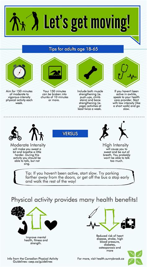 Physical Activity Physical Activity And Your Health