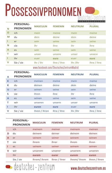 Eine analyse der gemischtsprachlichen nominalphrasen unter besonderer. Possessivpronomen Deutsch Wortschatz Grammatik Alemán ...