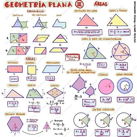 Mapa Mental Geometria Plana I Ii Reas Download Dohellip Geometria
