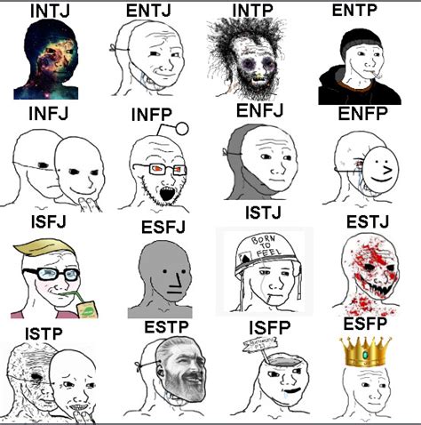 Mbti More Like My Brain Technically Is Cool Ladue Publications