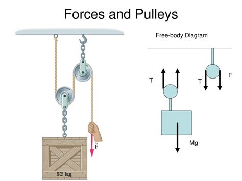 Ppt Pulleys Strings Springs And Things Part 2 Powerpoint