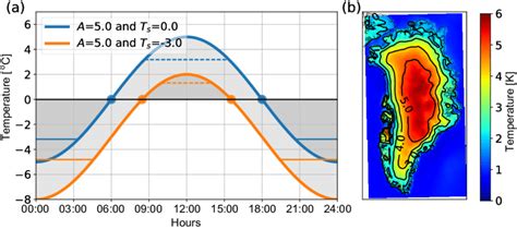 What is the amplitude of sin x? The diurnal cycle parameterised as a cosine function with ...