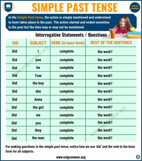 Simple Past Tense Definition Useful Examples In English Esl Grammar