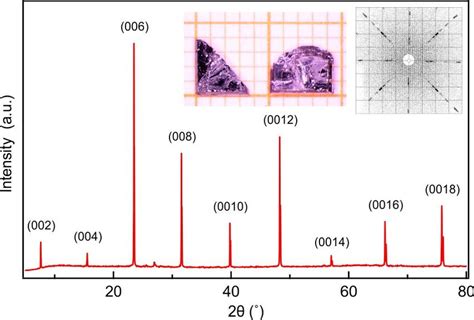 X Ray Diffraction Of Single Crystal Eumnbi2 At 300 K Xrd Pattern Shows Download Scientific