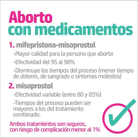 M Todos De Aborto Seguro El Derecho A Abortar Sin Riesgos Socorristas En Red