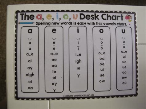 Vowel Combinations Make Different Sounds Help Students With These Easy