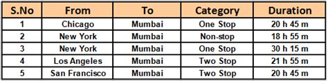 Best Non Stop Flights to Mumbai from USA - Flyopedia.com