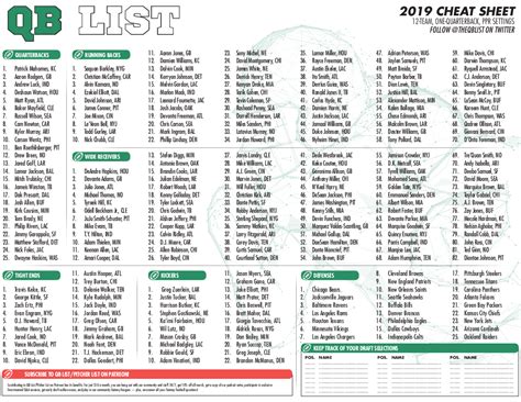 You worked hard to prepare them, and you don't want to let the other coaches sway you into making a mistake. QB List Fantasy Football Cheat Sheet for 2019 Drafts - QB List