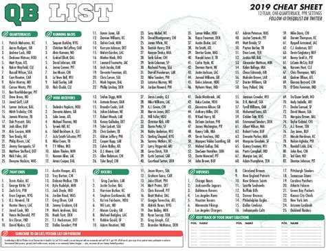 This fantasy football cheat sheet will give you a major competitive advantage for 2020. QB List Fantasy Football Cheat Sheet for 2019 Drafts - QB List
