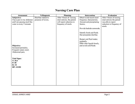Ncp 1st Ncp On Diarrhea Nursing Care Plan Assessment N Planning