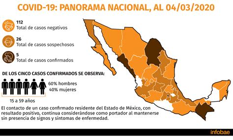 Latest map and case count. Conoce los casos confirmados de COVID-19 en México ...