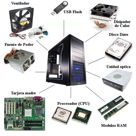 Innovaciones Y Tecnologia Partes De Un Computador