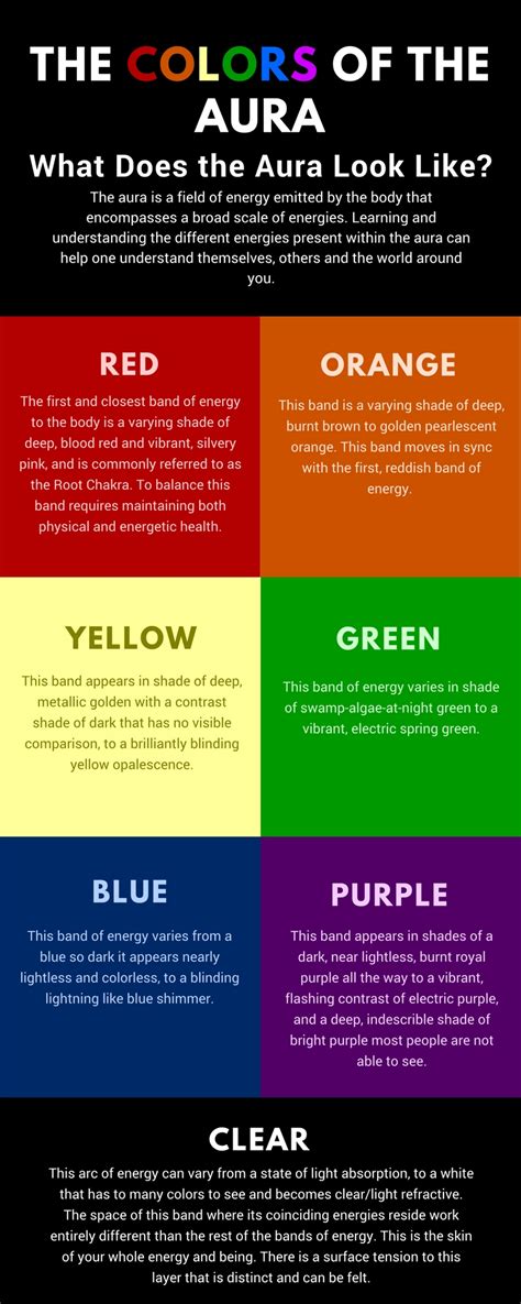 Their extreme sensitivity does not pertain to their detection ability and intuition. What is the Aura? A Guide for Seeing The Colors of Human ...