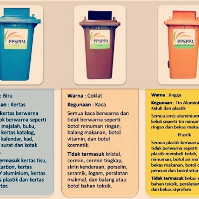 Sebagai contoh, jumlah minyak adalah terhad dimana daripadanya kita boleh buat plastik dan bijih aluminium bagi membuat tin minuman. Boboiboy Ajar Anak Anak Kitar Semula