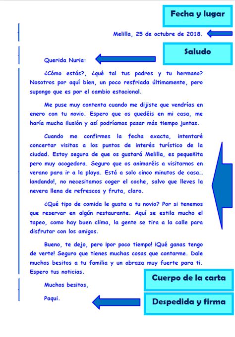 La formalidad no es o todo o nada, sino que hay muchos grados, de modo que, aunque los apartados siguientes están divididos entre formal e informal, deberías leer ambos y pensar si conviene utilizar elementos tanto de un tipo como de. Lingüitástico: TALLER DE ESCRITURA: LA CARTA INFORMAL
