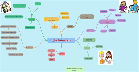 Literatura 1f Mapa Mental De Lengua Y Literatura