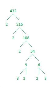 3xy times the square root of 5y) 432 | Find the Factors