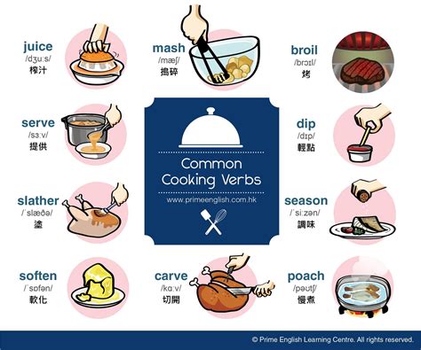 I am cooking you are cooking · preterite. Common Cooking Verbs. | Learning centers, Learn english ...