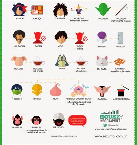We did not find results for: Infográfico mostra os Significados dos nomes dos personagens do Dragon Ball | Pavablog