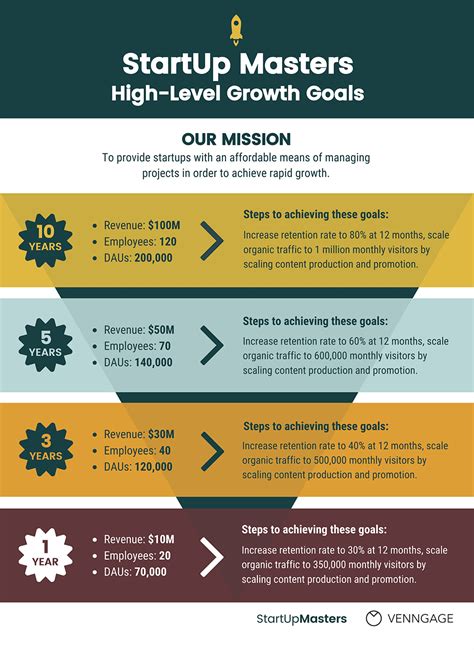 Growth Strategy Templates To Plan Business Goals Venngage